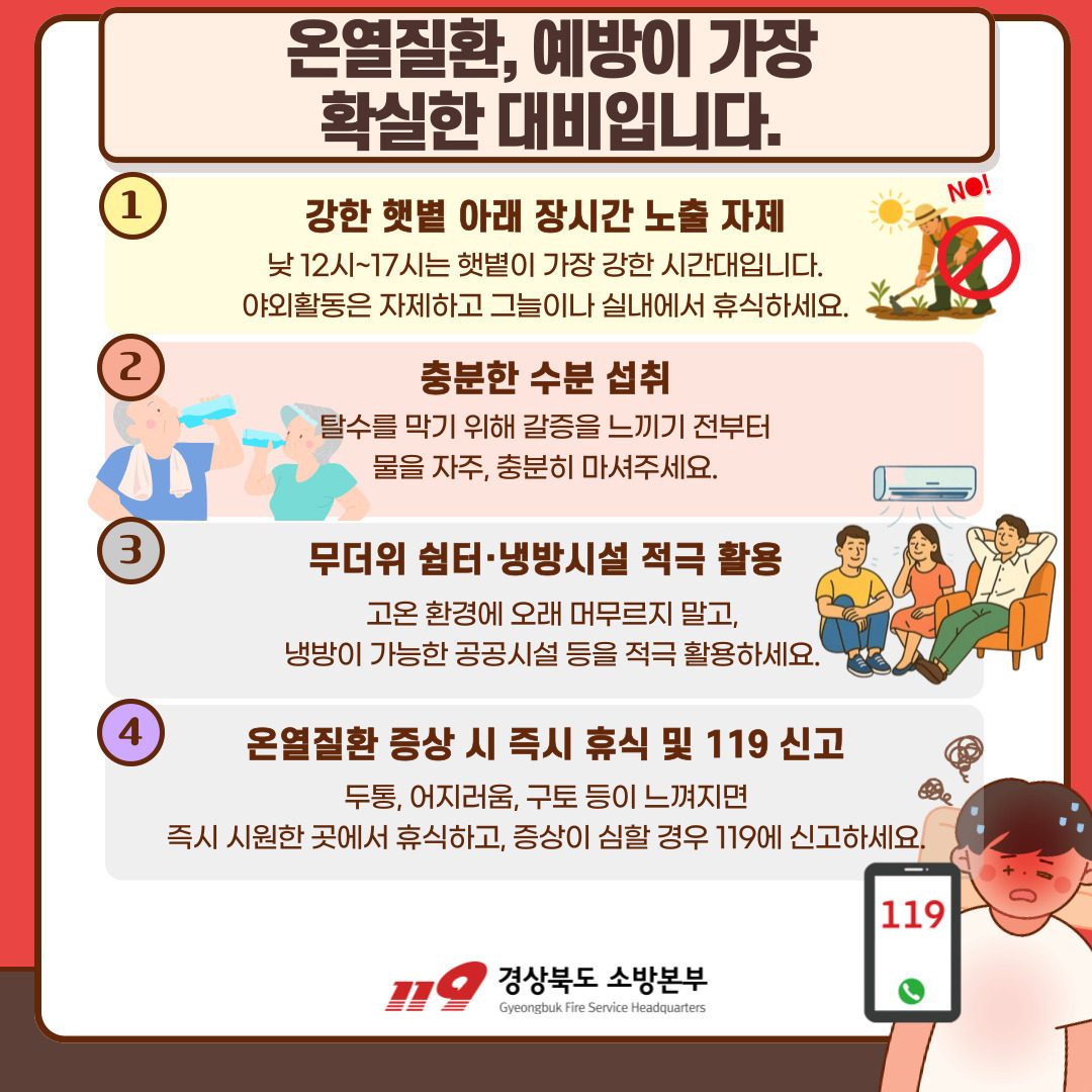 경북 온열질환 구급 236명, 작년보다 74명 줄어… 9월 늦더위 대응은 계속