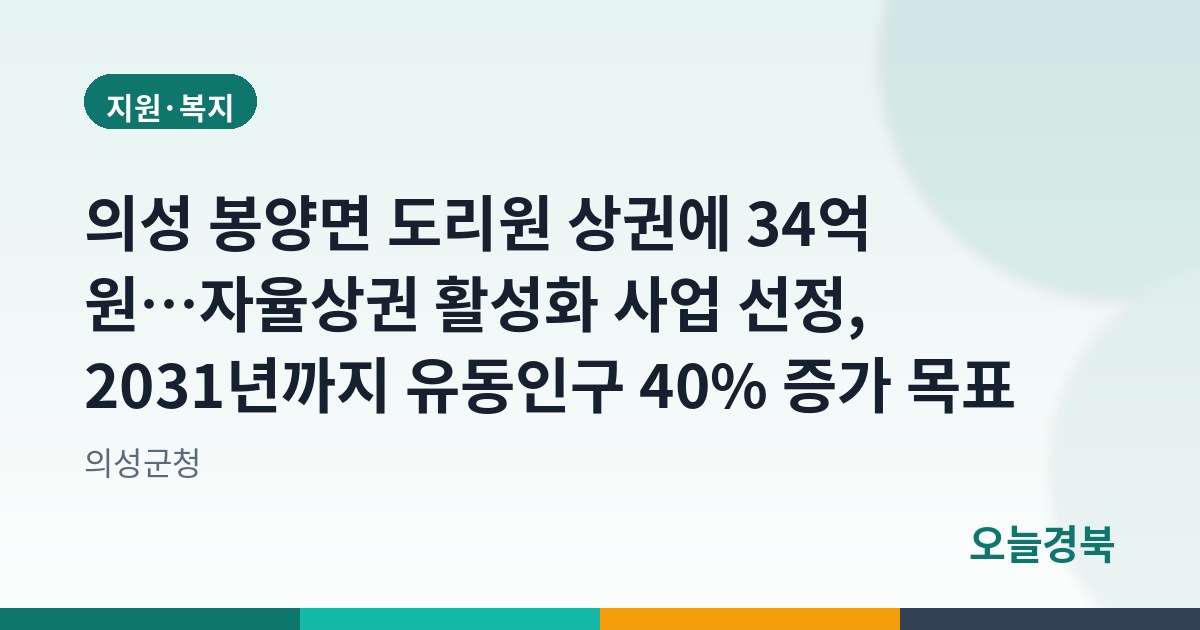 의성 봉양면 도리원 상권에 34억 원…자율상권 활성화 사업 선정, 2031년까지 유동인구 40% 증가 목표