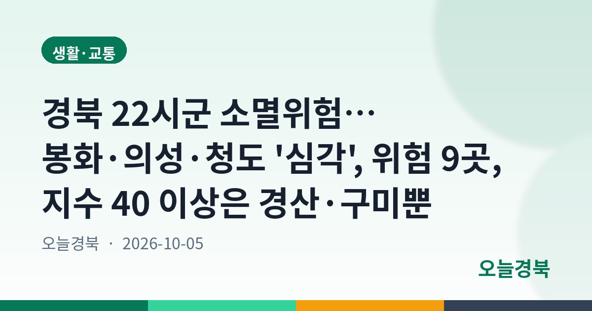 경북 22시군 소멸위험… 봉화·의성·청도 '심각', 위험 9곳, 지수 40 이상은 경산·구미뿐