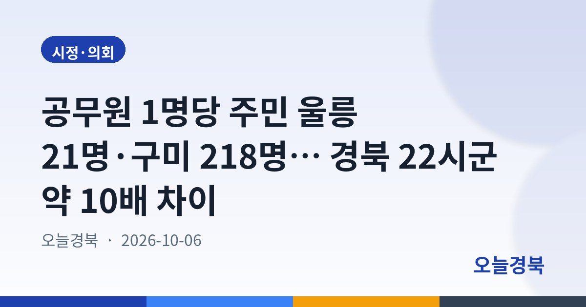 공무원 1명당 주민 울릉 21명·구미 218명… 경북 22시군 약 10배 차이