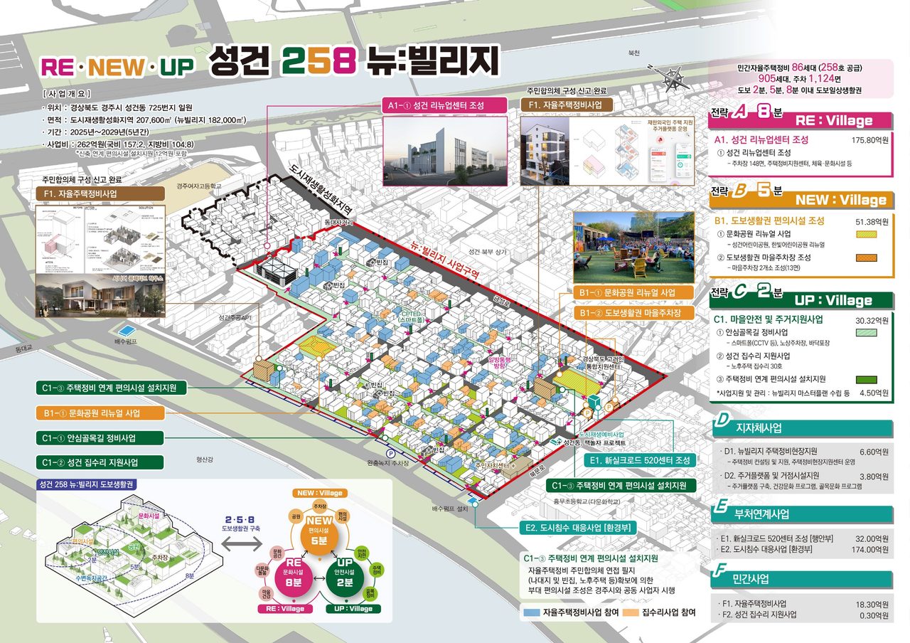 경주 성건1지구 노후주택 집수리 지원, 가구당 최대 1,000만 원… 20년 넘은 주택 대상