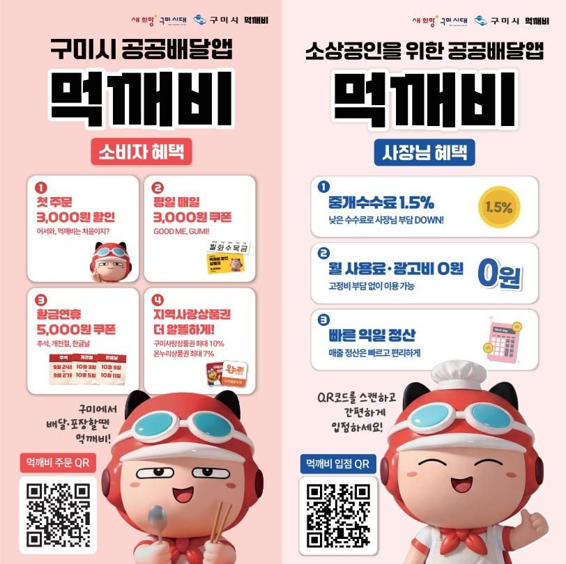 구미 공공배달앱 먹깨비 누적 매출 407억 원…가맹점 3,956곳, 경북 내 최대