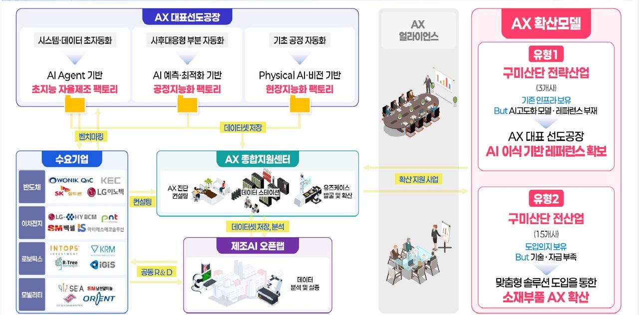 경북 'AI 대전환'…교통·제조·농업·콘텐츠·인재 5대 분야 전면 개편
