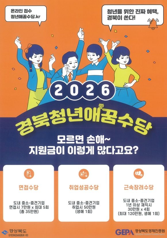 경북 청년애꿈, 면접수당 7만원씩 5회…취업축하금·근속장려금도