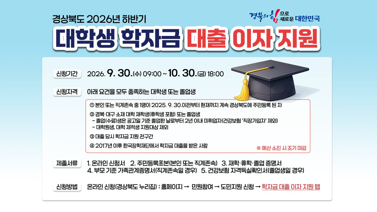 경북 대학생 학자금대출 이자지원 10월 30일까지 신청…지원 구간 전 구간으로 확대